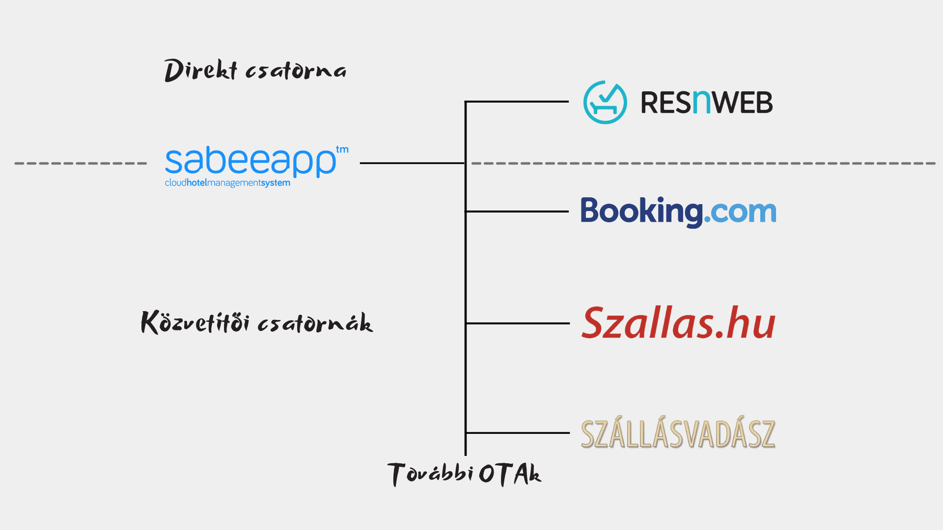 SabeeApp